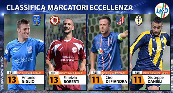 Su e giù per l’Eccellenza.1