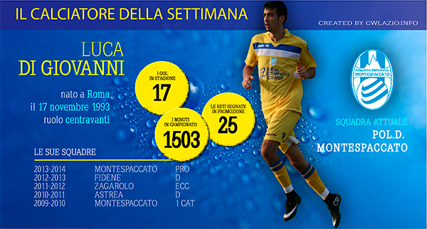 Player of the week: Di Giovanni