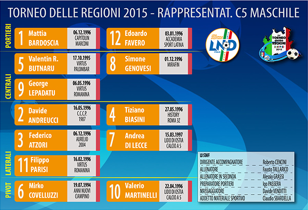 rappres_C5M