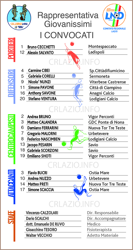 convocati_gio