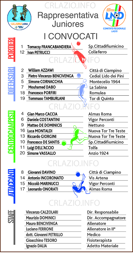 convocati_jun