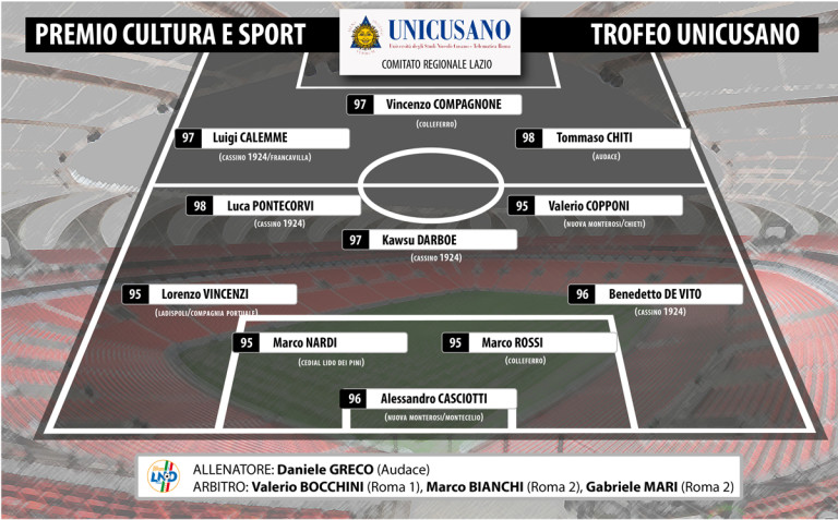 Ecco la top 11 del Premio Cultura e Sport – trofeo Unicusano