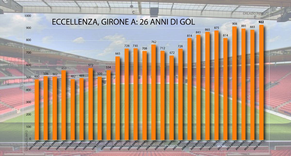 numeri gol ec