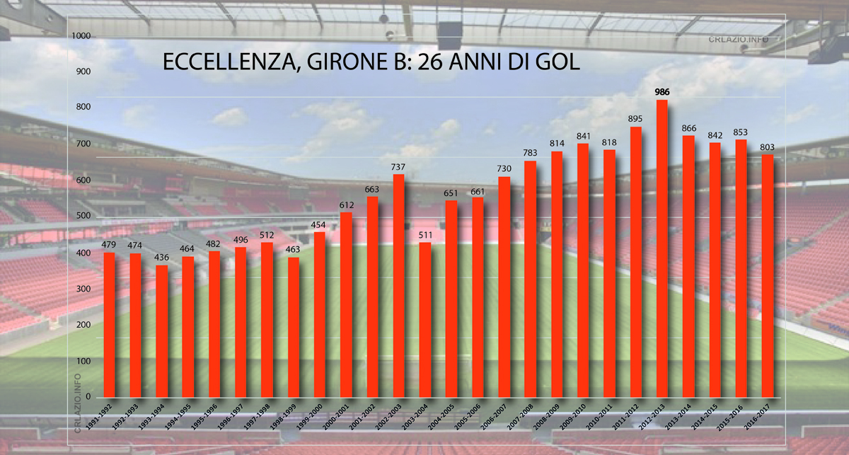 numeri gol ec