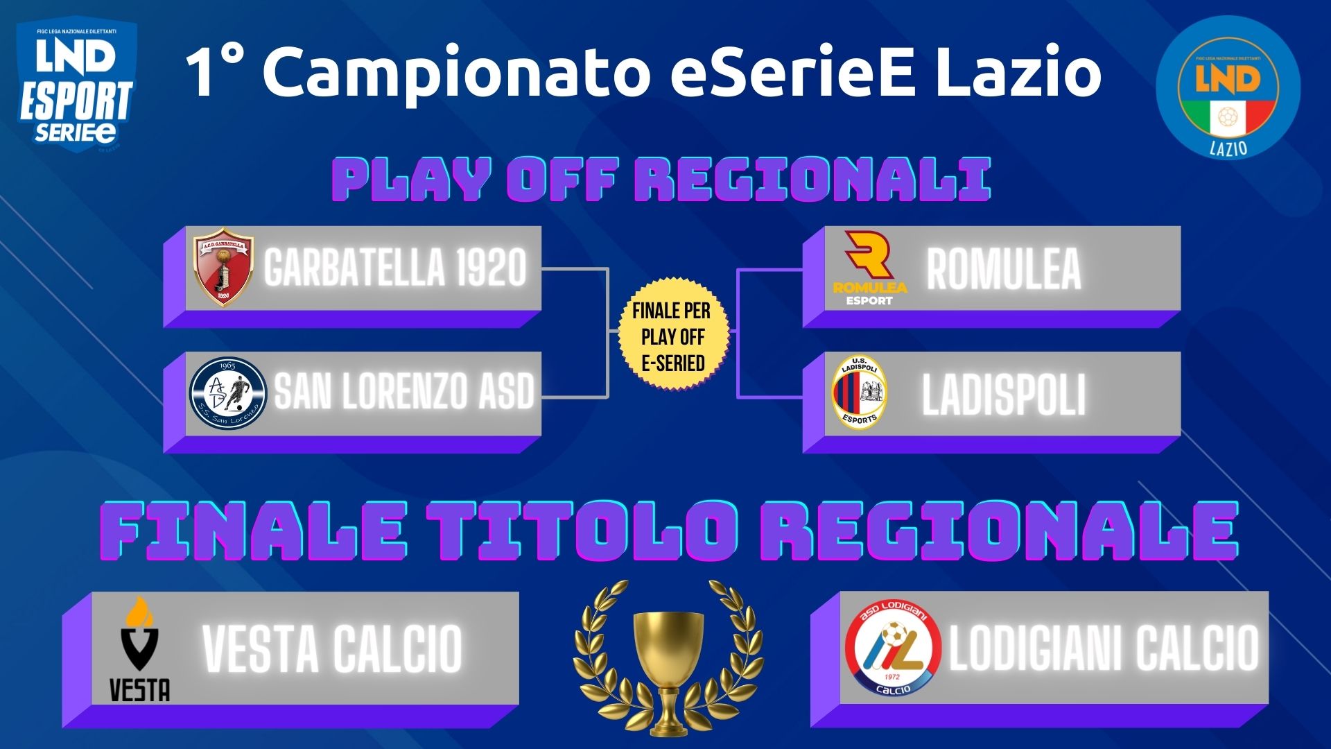 Finali eSerieE, ci siamo! Segui la diretta streaming sui canali social del CRLazio e della LND