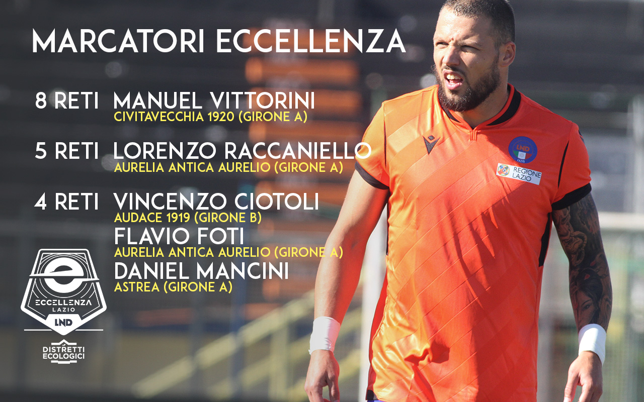 Arriva il premio per i migliori marcatori del campionato di Eccellenza